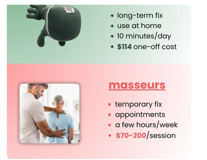 Masajeador Térmico Inteligente de cuello-espalda